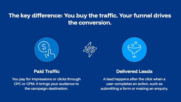 paid-traffic-inside-image
